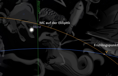 Hamburg: Grundkurs Astrologie